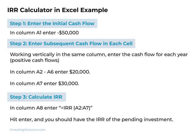 How to Calculate IRR in Excel & Financial Calculator